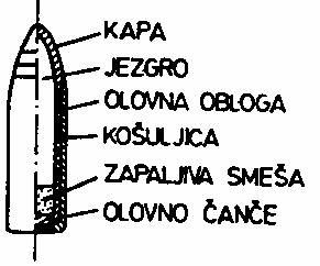 42 Parts of the bullet The armored-inflammable cartridge is designed for the ignition of inflammable liquids and for the destroying of live force behind light shields at the distances up to 300m.