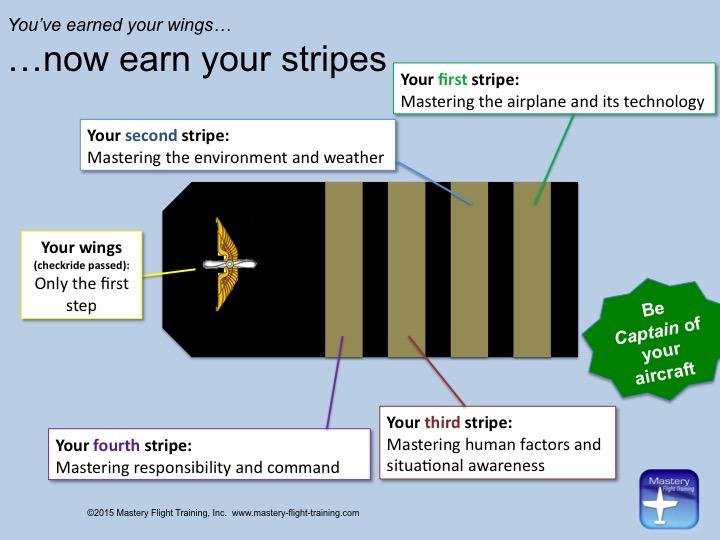 What better way to develop mastery than to learn, and use, the numbers and PACs for your airplane? See www.mastery-flight-training.com/four-stripes.pdf What do you think? Let us know, at mastery.
