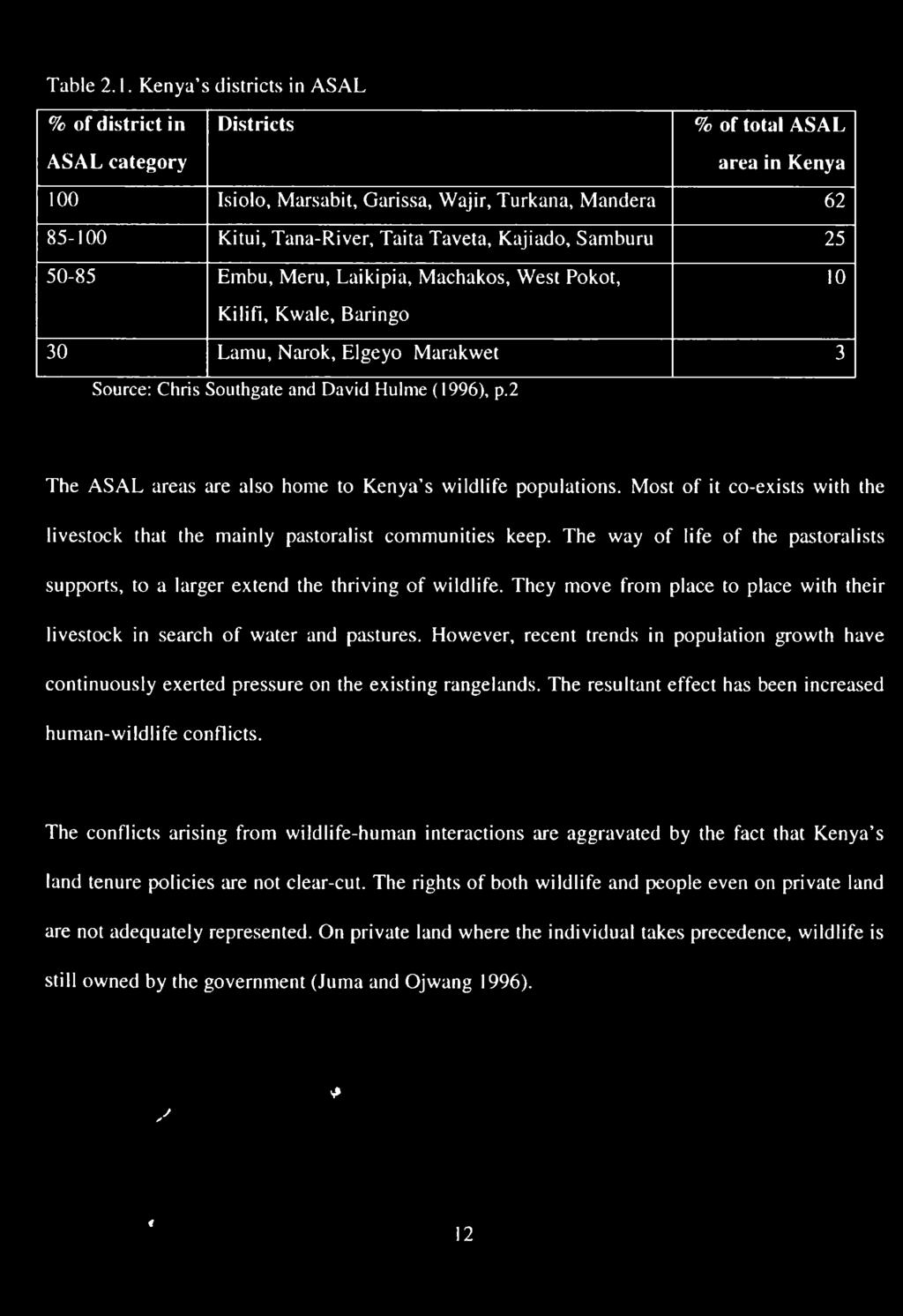 Kajiado, Samburu 25 50-85 Embu, Meru, Laikipia, Machakos, West Pokot, Kilifi, Kwale, Baringo 10 30 Lamu, Narok, Elgeyo Marakwet 3 Source: Chris Southgate and David Hulme (1996), p.