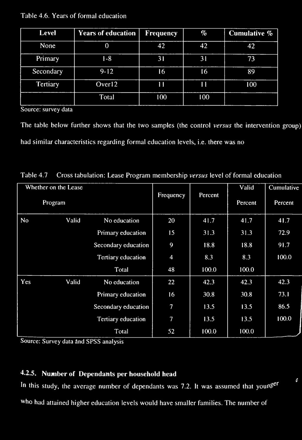 The table below further shows that the two samples (the control versus the intervention group) had similar characteristics regarding formal education levels, i.e. there was no Table 4.