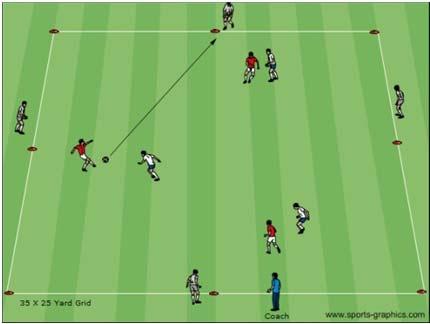 Passing and receiving techniques If they play the soccer ball to 1 target, they are awarded 1 point. If they can play to both targets, without losing possession, it counts as 3 points.