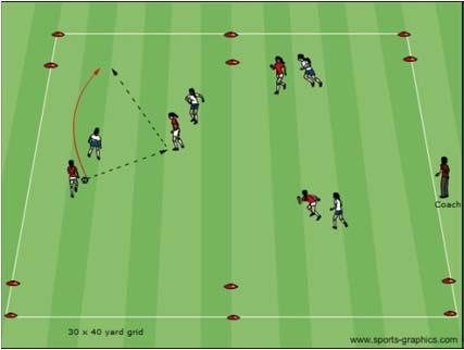 4v4 to 6v6 to End Zones Activity Description Coaching Objective Coach sets up a 30x40 yard grid with a 5 yard end zone at each end.