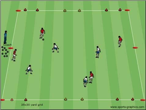 4v4 to 6 Goals Activity Description Coaching Objective Coach sets up a 35x30 yard grid with 3 goals on each end line. Maintaining offensive. Coach divides the teams in groups or 4 to 6 players.