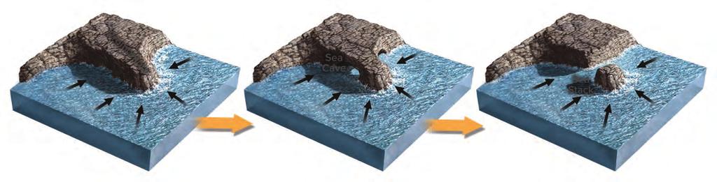 Another controlling factor is whether the coastal zone has been uplifted relative to sea level or has been submerged under encroaching seas. What Coastal Features Are Carved by Erosion?