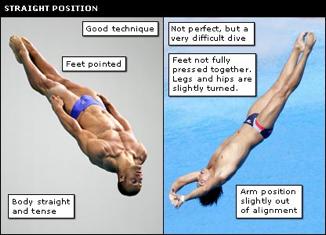 Straight Position: Relatively straight body, arms extended