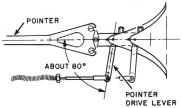 MI 017-450 May 1978 Operation Calibration Procedure When viewing zero and span adjustments as shown in illustration above, turn adjustments clockwise to increase pointer readings.