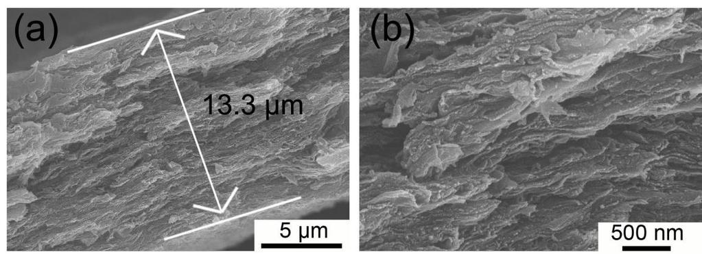 Fig. S3. Cross-section SEM image of PG300 at low magnification (a) and high magnification (b). Fig. S4.