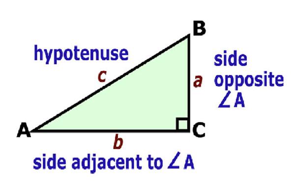 If we have a right triangle with acute angle A: Opposite means: