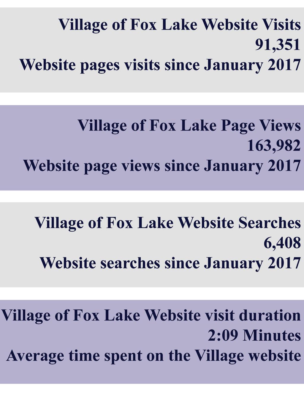 WEBSITE The Village of Fox Lake utilizes the Village of Fox Lake Website - www.foxlake.