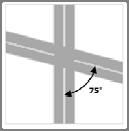 angle Restricted Right-of-Way Intersecting roadways should meet at an angle