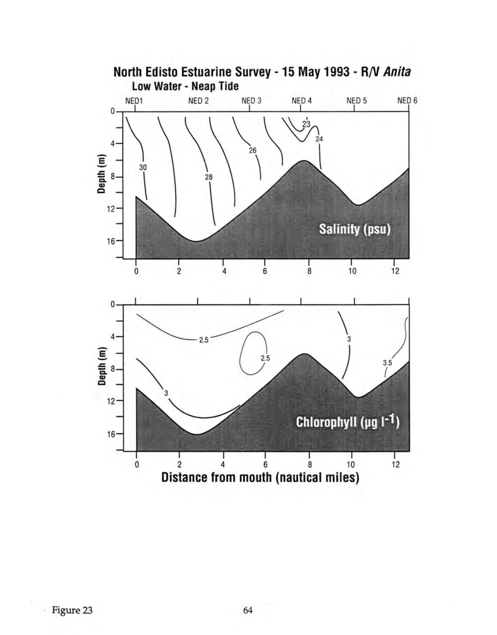 North Edisto Estuarine Survey - 15 May 1993 - RN Anita Low Water- Neap Tide 0 4 - E :5.