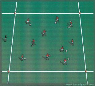 6 Monster Turns Set up a square with cones as shown. Players inside with a ball.