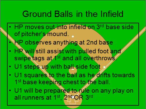 Belw is supplemental infrmatin fr ur 2-Man Mechanics regarding when the plate umpire will and will nt rtate t 3 rd base.