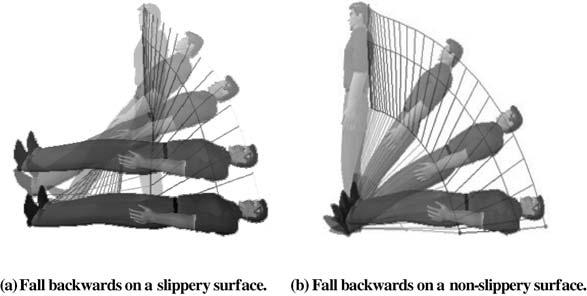 As the floor on the linear accelerator was accelerated with step-shaped accelerations, falling patterns of the standing dummy were different from each other due to the frictional properties of the