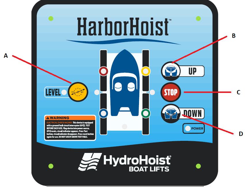 Control Configurations The HarborHoist is a versatile boat lift system. The control and functionality of this type of lift will vary with capacity.