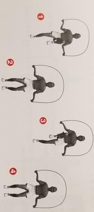 Can-Can: Four-jump movement, (1) lift knee waist high in front of the body (2)