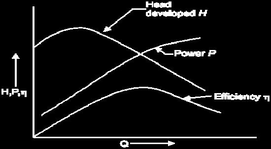 2 EFFICIENCY OF BLOWER: The blower efficiency is defined as a ratio of the energy output to the energy input.