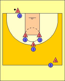 * The player with the ball is the team's shooter. * The two shooters, one from each team, meet at the top of the 3-point line (or the free throw line) and touch balls to begin play.