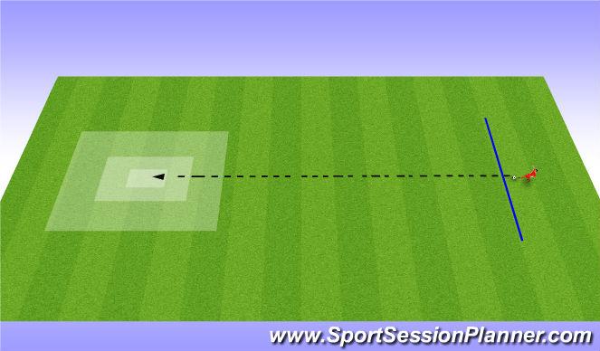 Lofted Pass - Set up a target through creating a 20 x 20 area, 10 x 10 area and 5x5 area all within the bigger sized square.