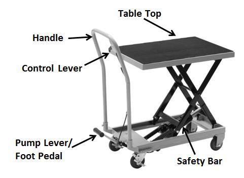 Lower the Table The control lever controls the operation of the hydraulic pump unit. To lower the pump and table, squeeze the control lever.