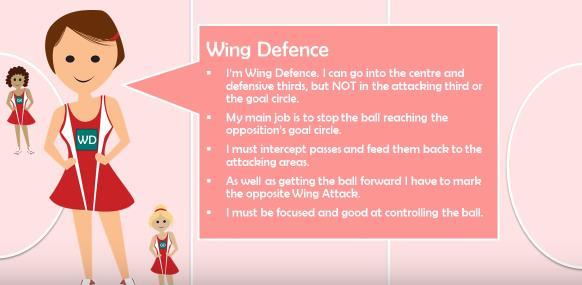 Wing Defence WD As well as getting the ball forward, players in the Wing Defence position have to mark