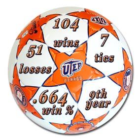 Kevin cross Richardson, Texas (Texas A&M 97-MBA) (Austin College 95) On The Pitch Rates 27th nationally for career winning percentage among active DI soccer coaches Led UTEP to a school-record seven