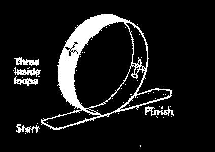4. THREE INSIDE LOOPS The model starts the Loops maneuver flying straight and level, then pulls up into a smooth, round loop, followed by a second loop, and a third loop in exactly the same path with