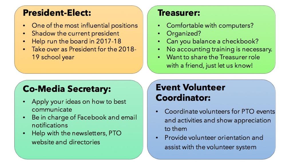 Being a part of the PTO board, you will help the PTO provide the following for the school: Classroom Supplies; Staff Appreciation Events; Family