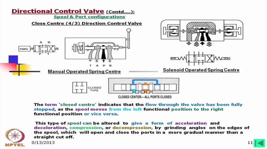 (Refer Slide Time: 27:53) Now here we have shown a closed centre 4 by 3 directional control valves. Now we have studied this symbol.