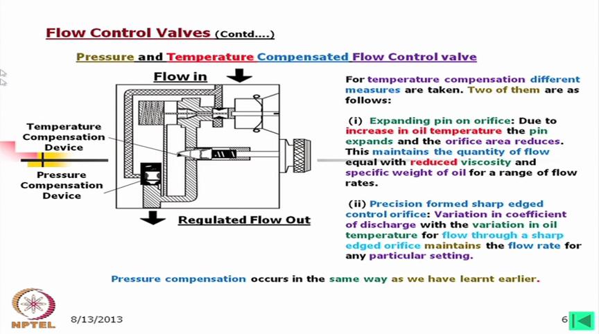 (Refer Slide Time: 12:15) However, this pressure compensation is not enough to keep the flow constant or desire flow, because due to the temperature variation there is also change in the orifice area.