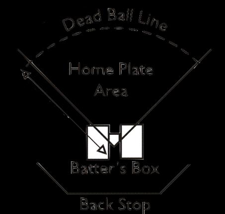 (b) (c) (d) (e) The base paths should be fifty (50) ft. (may vary based on the facility). The playing fields should be a minimum of 120 ft.