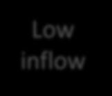 Low inflow Outflow Period High inflow It is confirmed the outflow