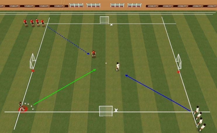 U8 WEEK SEVEN: SHOOTING TECHNICAL: SHOOTING RACES Create 2 goals 20 yards apart with a cone in the middle 10 yards from each goal.