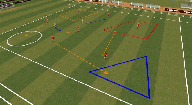 Focus on the Cruyff Turn Focus on Step Over Turn 3 1 Small touches to keep ball close Check behind you before turning Change speed after turning 2 TECHNICAL: Turning Create a 30x30 yard area.