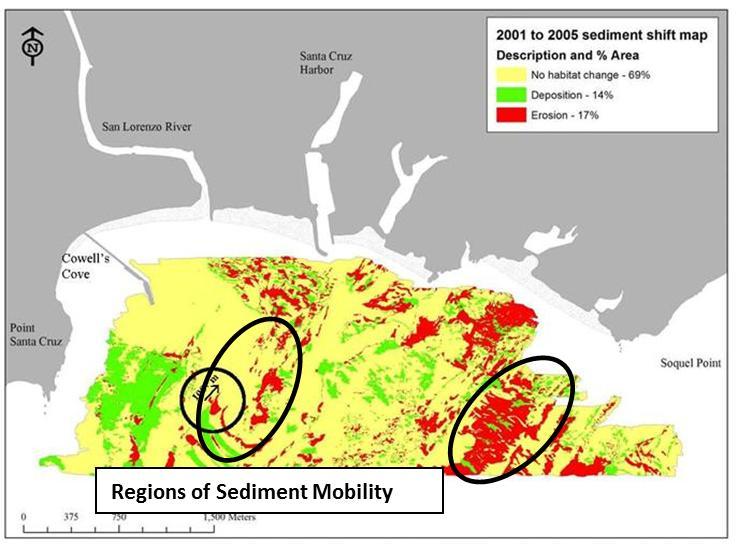 Sediment Mobility Evaluation Spatial maps of sediment mobility can be produced from the