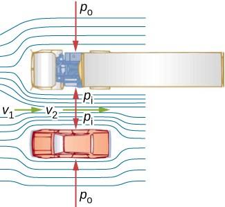 FIGURE 14.29 An overhead view of a car passing a truck on a highway.