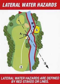 Water Hazard A normal water hazard is any lake, sea, pond, river ditch, or any other open watercourse (whether or not containing water).