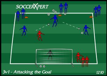 3v1 - Attacking the Goal 3v1 Attacking the Goal, Soccer Finishing Drill, Soccer Attacking Drill This attacking soccer drill focus on the attacking movement and composure in front of the goal.
