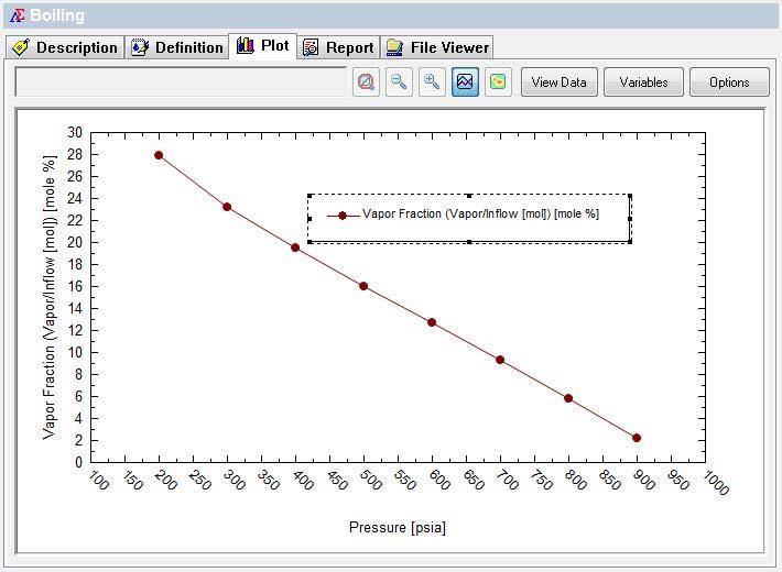 Figure 16-14 Boiling Point calculation This is a survey by Pressure. Click on the specs button and specify the conditions below.