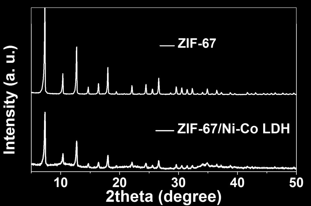 ZIF-67 and