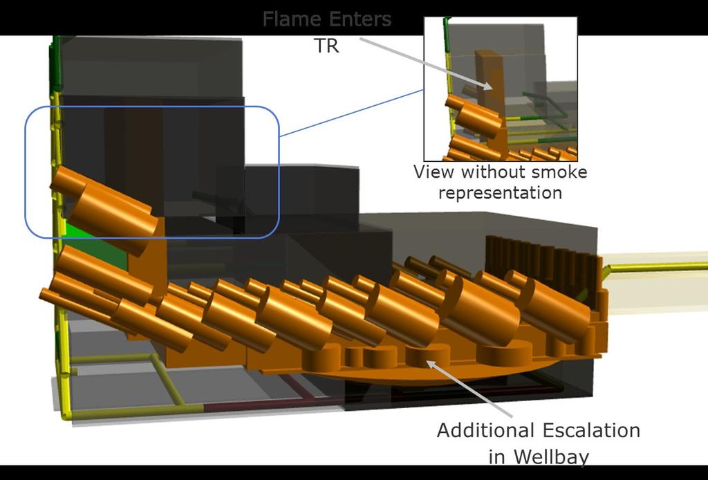 Figure 8 : Flame ingress into the TR Phase 8 Evacuation/ escape While the preferred option will normally be to stay on the installation until the event subsides, there may be circumstances in which