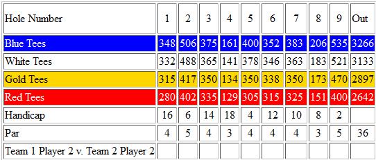 1 2 1 1 2 1 2 2 2 Keeping Score During Play As identified in the Introduction section, for each 9 hole 2 team competition, there are 3 course handicap adjusted match play style games with a maximum