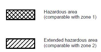 TABLE T.D1.304.1 HAZARDOUS AREAS FOR DANGEROUS GOODS Item Class of cargo Typical Examples Hazardous areas A Bulk Classes 4.1, 4.2, 4.