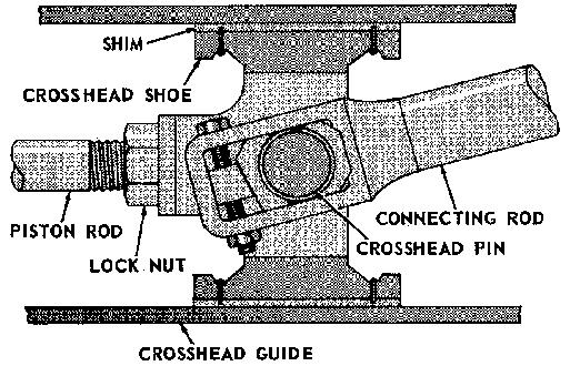 Crankshaft Connecting rod crosshead