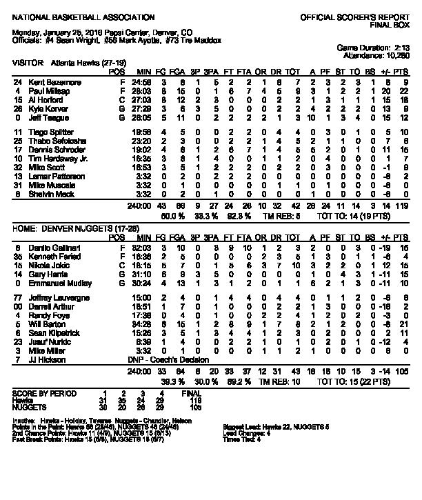 105 GAME 47 (27-20) - CLIPPERS 85,