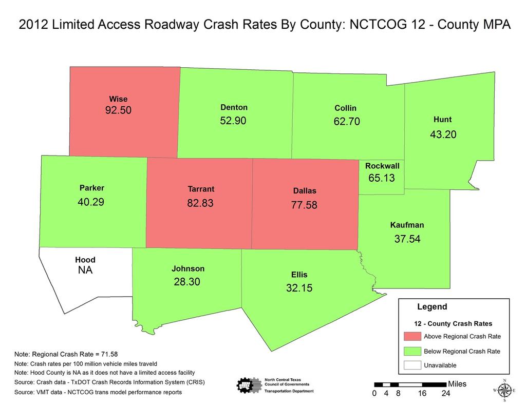 NCTCOG Crash and Fatality Data 2012 2012 Contributing Factors for Serious Injury and Fatality Crashes Top Ten Contributing Factors Percentage 1 Speeding - (Over limit Unsafe Speed / Failed to Control