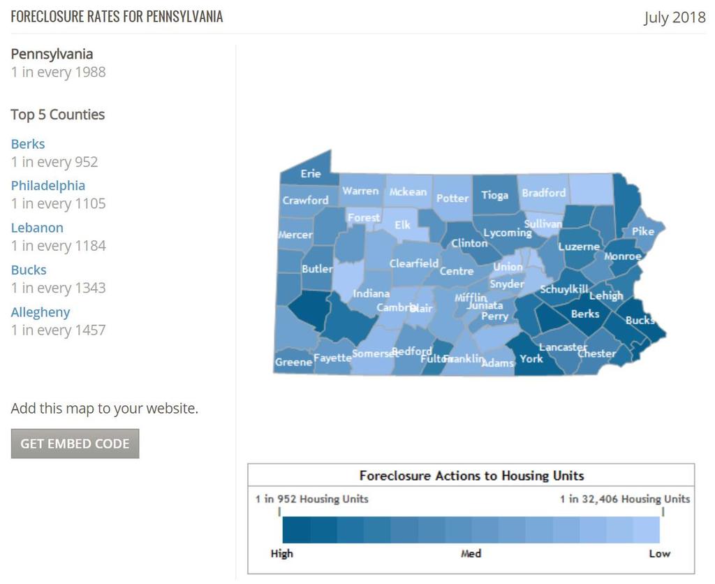 Pennsylvania Foreclosure Rates 1 out of every 1,105 homes in Philadelphia is currently in the process of foreclosure, which is down modestly from 1 out of every 949 homes in the previous quarter.