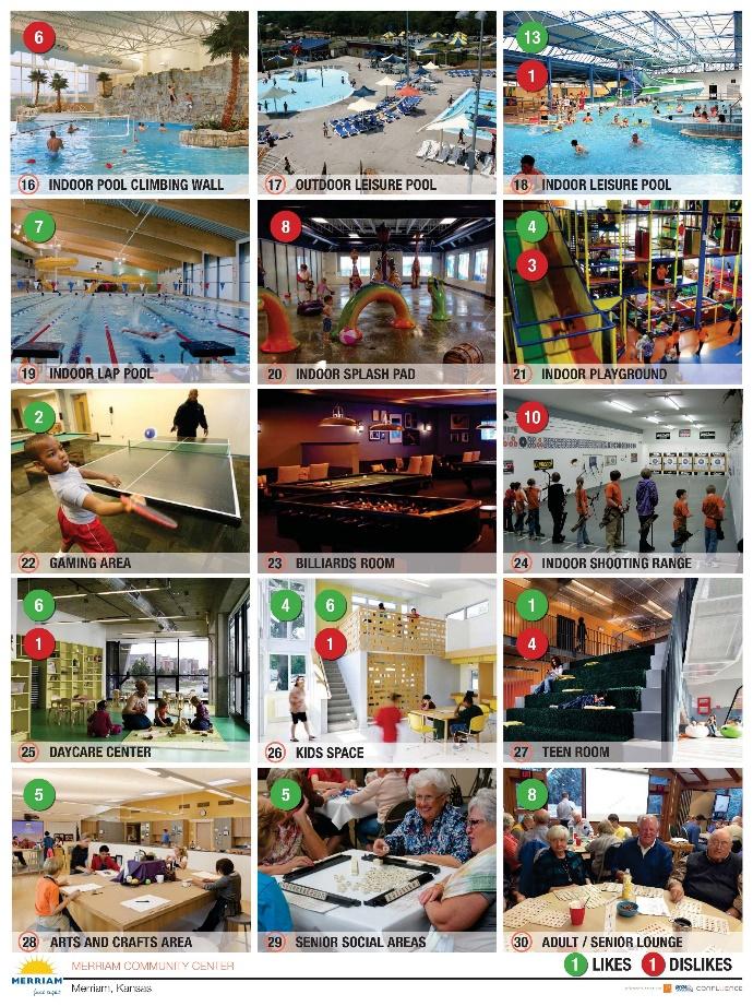Community Center Image Preferences Likes Indoor Leisure Pool - 13 Kids Space 10 Adult / Senior Lounge 8 Indoor Lap Pool - 7 Daycare Center 6 Senior Social Areas 5 Arts and Crafts Area 5 Indoor