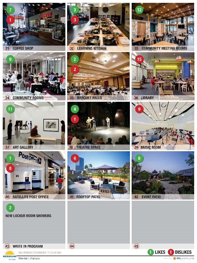 Community Center Image Preferences Likes Community Meeting Rooms 12 Art Gallery 11 Community Rooms 9 Event Patio - 8 Coffee Shop 7 Theatre Space 4 Learning Kitchen 3 New Locker Rooms/