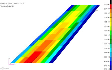 3 Relationship between flutter dynamic pressure and Mach number Based on these initial structure character, FEM modeling rule was established: Mahogany material can be recognized as a kind of